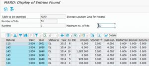 Sample MARD Data.