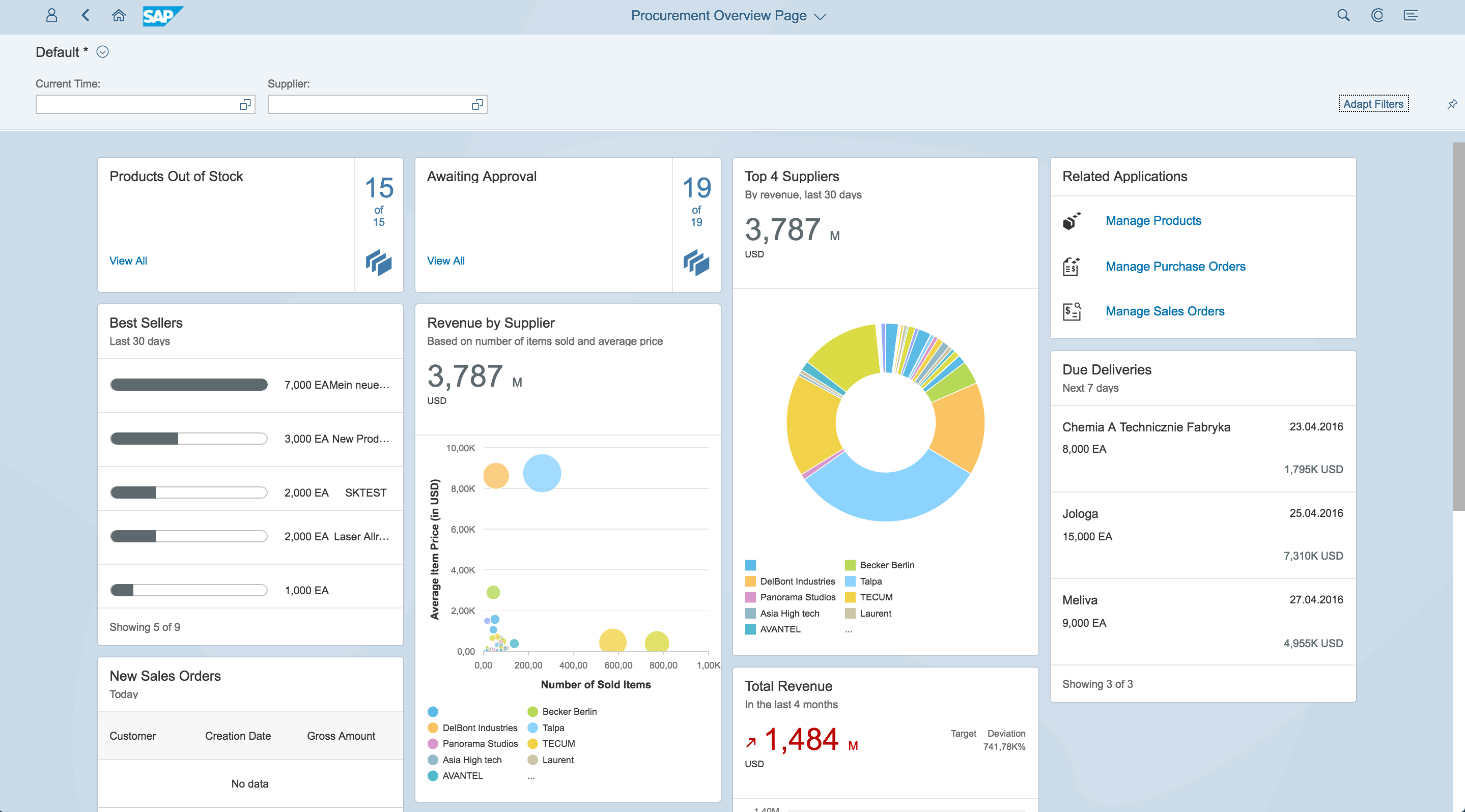 Fiori 2.0, Procurement Overview